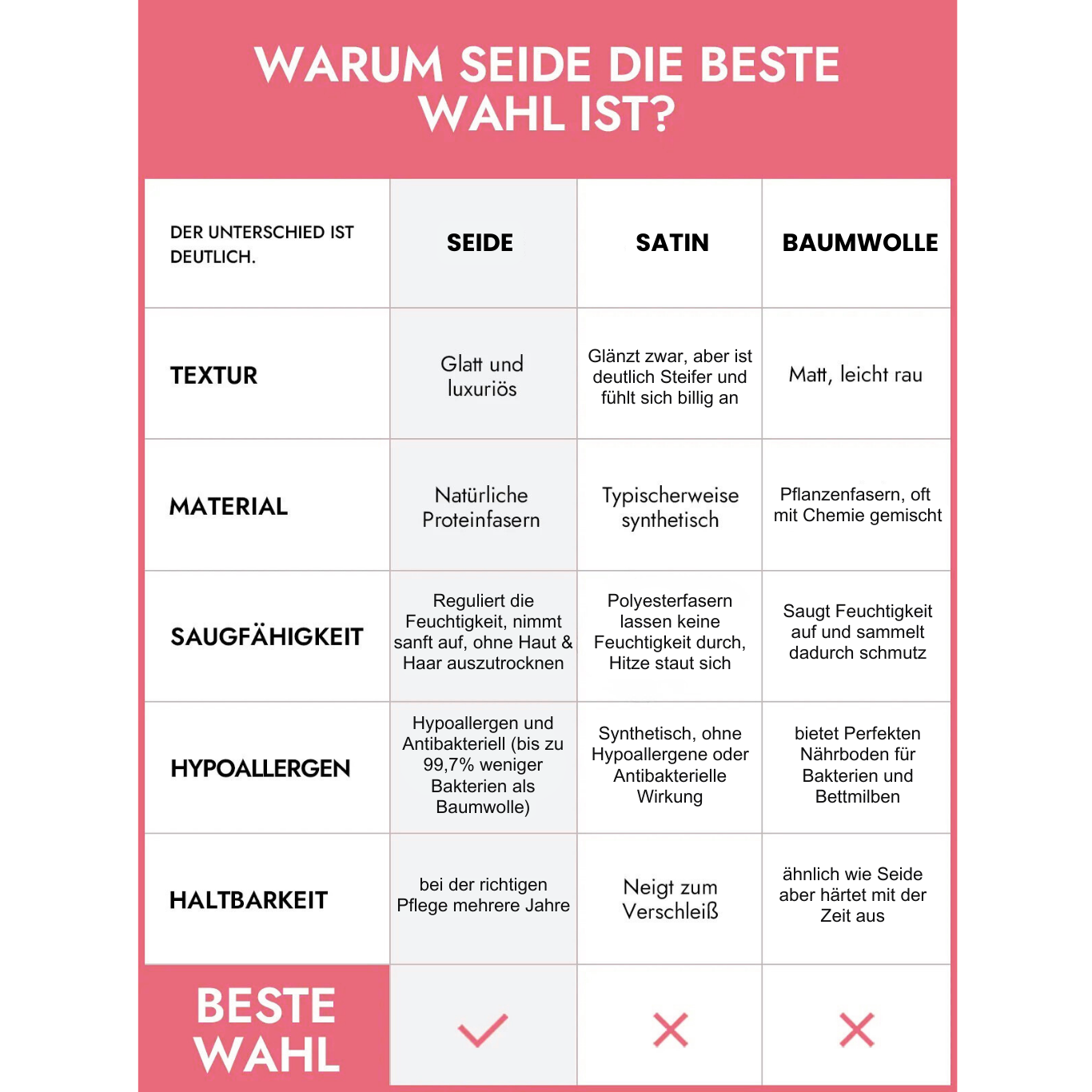 19 momme Premium Seidenbezug
